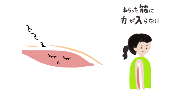 トレーニング効果が上がる、身体感覚を磨く方法