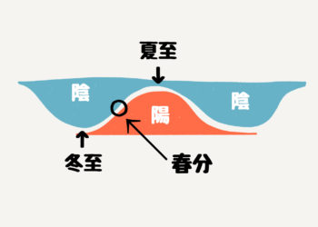 春を乗り越える知恵【東洋医学から学ぶ】
