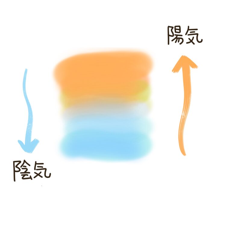 「春に起こりやすいイライラはなぜ起こるのか？」