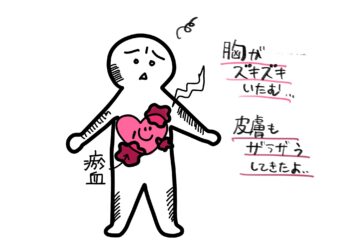 心の休養 ① 心の不調と体