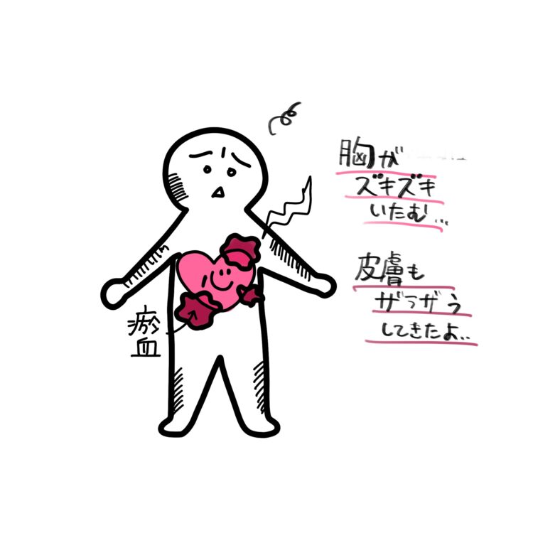 心の休養 ① 心の不調と体