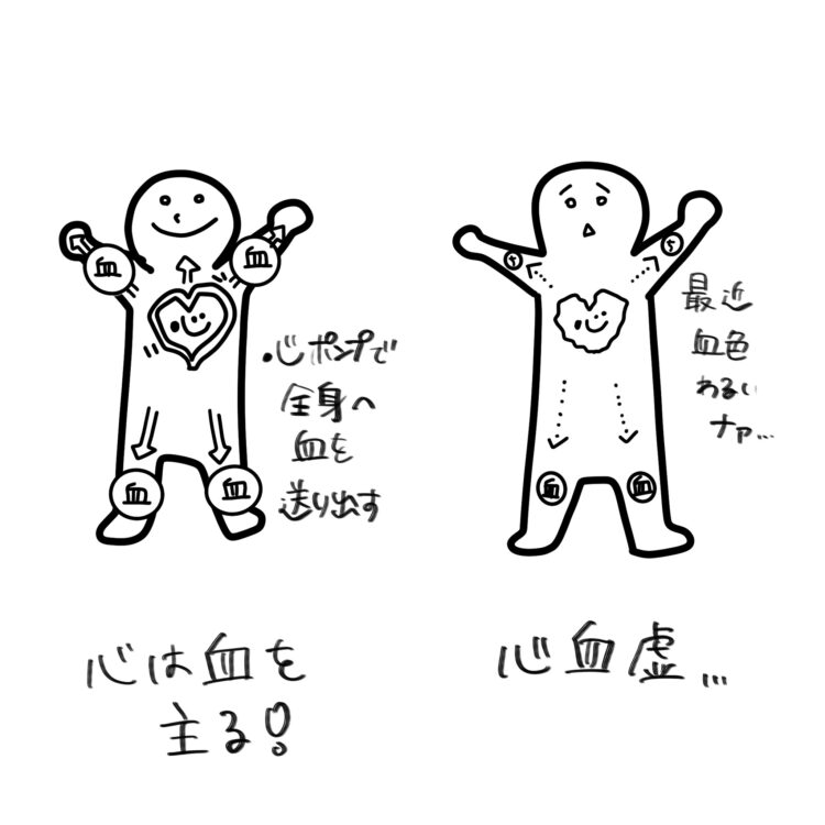 心の休養 ① 心の不調と体