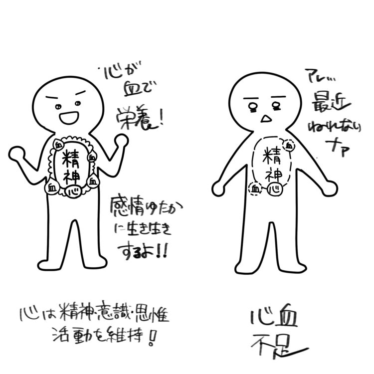 心の休養 ① 心の不調と体